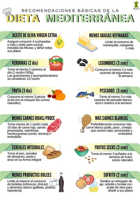 Infografía comparativa de la Dieta Mediterránea y dietas proinflamatorias