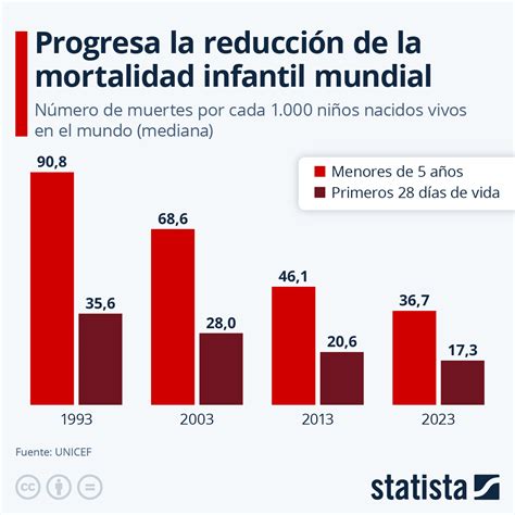 Gráfico que muestra la reducción del riesgo de mortalidad asociado a una dieta antiinflamatoria