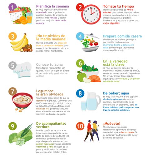 infografía con consejos de comida saludable para llevar a la playa