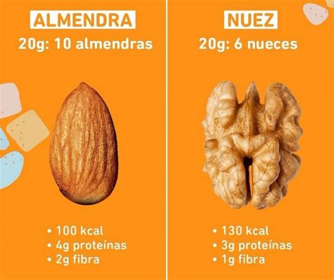 Gráfico comparativo de calorías y macronutrientes de las nueces frente a otros frutos secos.