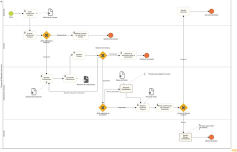 diagrama de flujo del proceso de mezcla de ingredientes para la tarta de zanahoria paleo