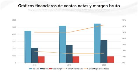 Gráfico comparativo de resultados financieros (Ventas, EBITDA) de los últimos dos años.