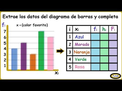 Gráfico de barras comparando la frecuencia de efectos secundarios precoces y tardíos en pacientes que siguen dietas cetogénicas.