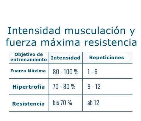 Diagrama que muestra la relación entre el entrenamiento de fuerza y la hipertrofia muscular