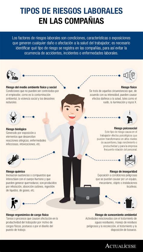 infografía sobre los factores de estrés y condiciones laborales de los pilotos de aviación