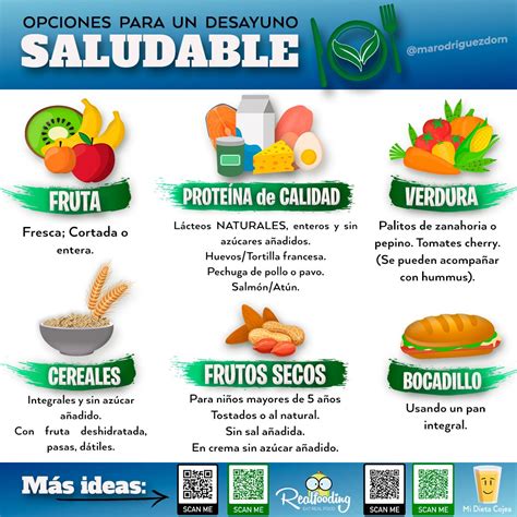 infografía sobre hábitos de consumo de alimentos y bebidas en pilotos