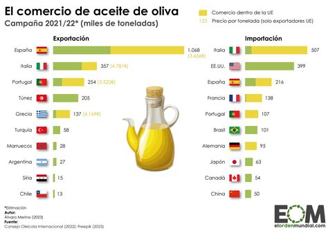 esquema molecular de los principales biofenoles del aceite de oliva (oleocanthal, oleaceína, hidroxitirosol) y sus estructuras.