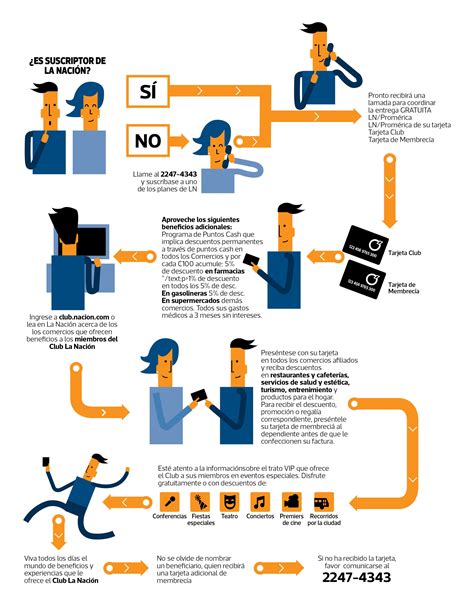 Infografía explicativa del procedimiento de hidrolipoclasia
