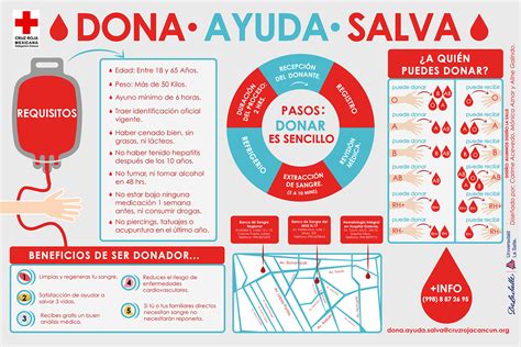 infografía sobre la necesidad de donaciones de sangre a nivel mundial y en Chile