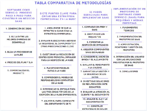 tabla comparativa: rentabilidad, estabilidad, flexibilidad y carga administrativa del alquiler anual frente al alquiler por días