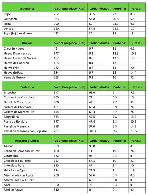 Tabla comparativa de calorías por porción de tortillas Old El Paso (0.5, 1, 1.5, 2 unidades).