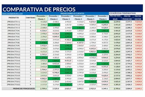 tabla comparativa de precios de los productos XLS Medical frente a alternativas de ejercicio