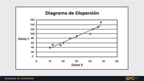 Diagrama de dispersión mostrando la correlación entre IMC y %GC, con puntos de datos que indican una relación positiva.
