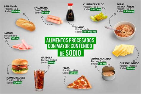 Ilustración mostrando alimentos frescos y procesados, con énfasis en los bajos en sodio.