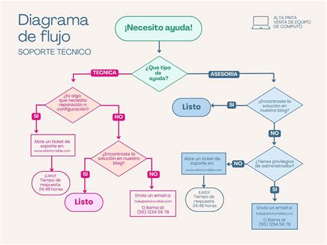 Diagrama de flujo para la planificación del entrenamiento en personas con obesidad