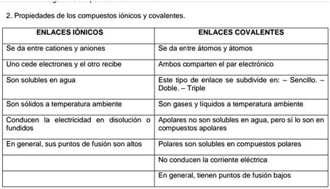 Tabla comparativa de propiedades de diversos líquidos iónicos (ej. [nombre del LI 1], [nombre del LI 2], [nombre del LI 3]) relevantes para la cavitación (presión de vapor, viscosidad, temperatura de fusión).