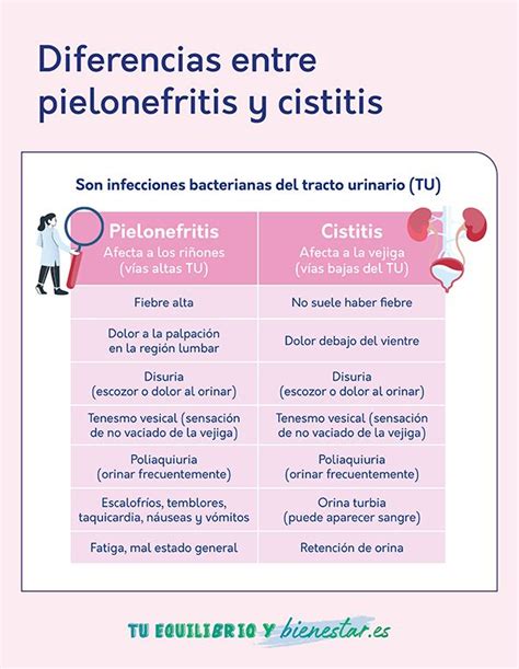 Tabla comparativa que resalta las diferencias clave entre Cistitis Intersticial e Infección Urinaria en cuanto a causa, diagnóstico y tratamiento.