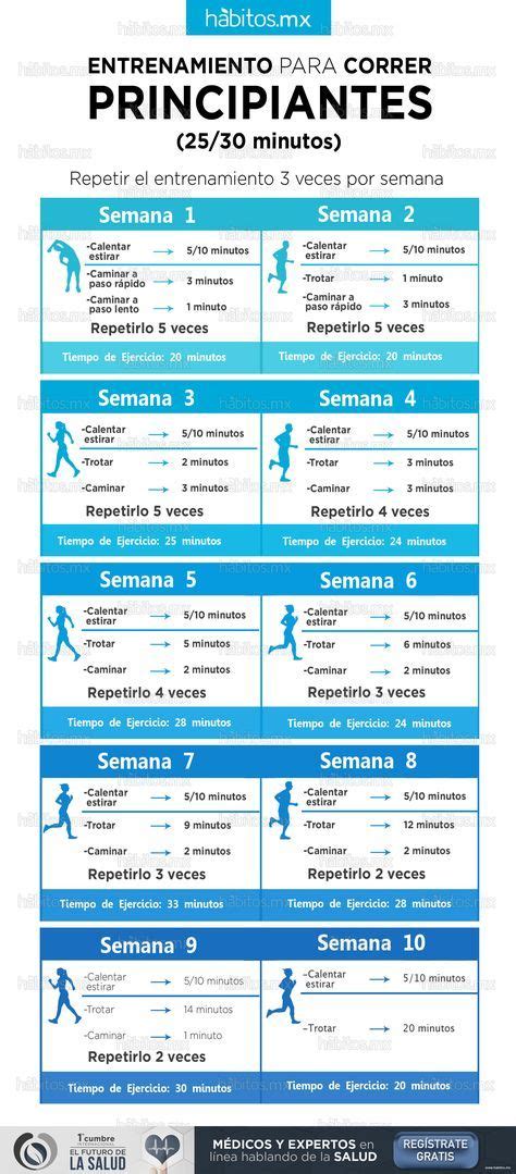 Infografía comparativa de la progresión de entrenamiento para corredores principiantes con y sin sobrepeso.