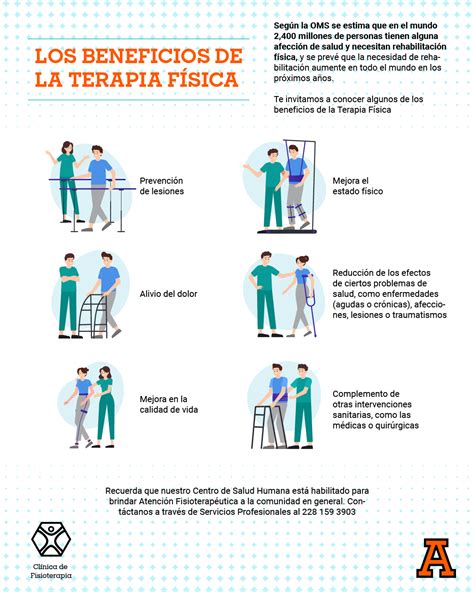 Infografía que resume los beneficios y aplicaciones de la fisioterapia.
