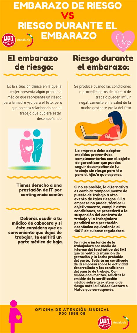 Infografía: Flujo de tramitación de la baja por riesgo durante el embarazo