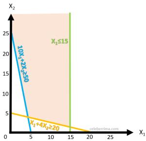 Gráfico comparativo de las soluciones acotadas y no acotadas de la ecuación del calor, mostrando el error en función de parámetros.