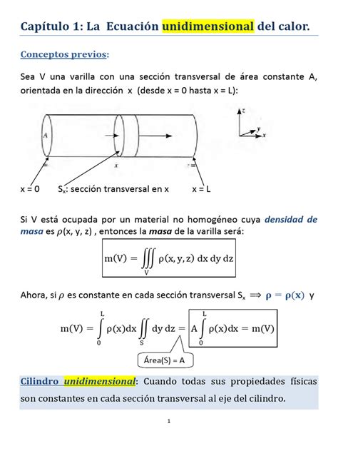 Evolución de la solución fundamental de la ecuación del calor unidimensional para diferentes coeficientes de difusión.