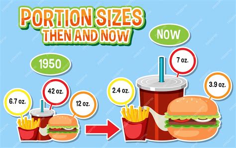 Ilustración comparando tamaños de porción estándar y reducida.