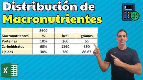 Gráfico de distribución de macronutrientes de la mantequilla.