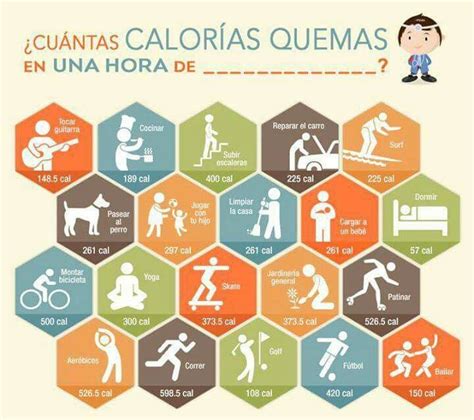 Infografía comparativa de calorías quemadas por actividad física y tareas domésticas