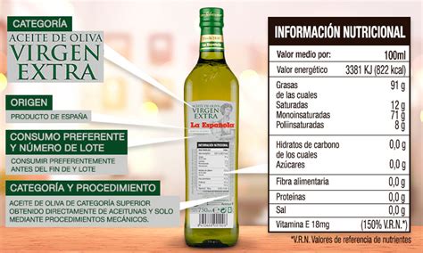 Gráfico de barras mostrando los componentes nutricionales del aceite de oliva virgen extra.
