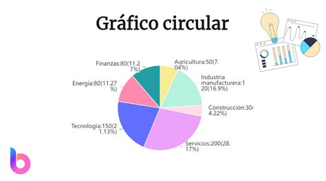 Gráfico circular mostrando la distribución de calorías en dos cucharadas de aceite de oliva.