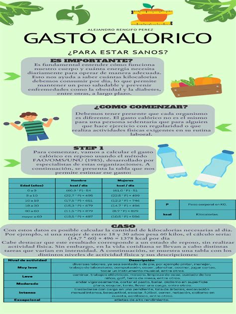Infografía comparativa del gasto calórico en reposo con y sin electroestimulación.