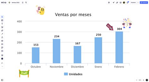 Gráfico de barras comparando el peso y las calorías de rebanadas de pan de diferentes grosores.