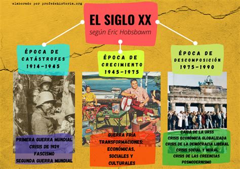 infografía comparativa de la percepción de la gordura en el siglo XX y la actualidad