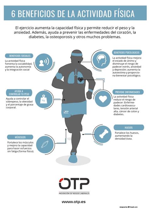 Infografía detallando los beneficios de la actividad física para la salud pulmonar, incluyendo mejora de capacidad, fortalecimiento muscular y aumento de resistencia.
