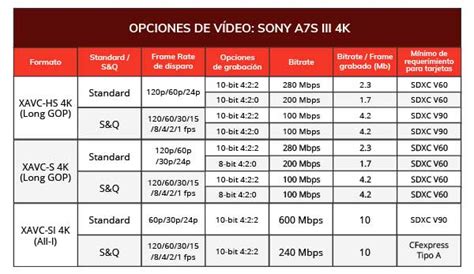 Tabla comparativa de resoluciones y tasas de bits recomendadas para diferentes plataformas.