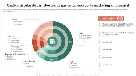 Gráfico circular mostrando la distribución de la prevalencia de obesidad en adultos según nivel de estudios.