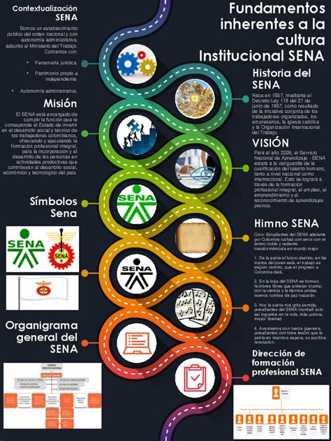 Infografía comparativa de las diferentes titulaciones y certificaciones ofrecidas por el instituto.