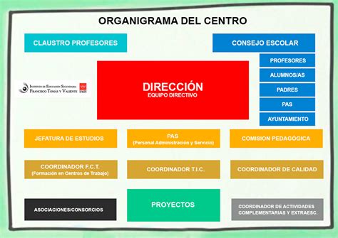 Organigrama del equipo profesional del Centro Tiban, mostrando las diferentes especialidades.