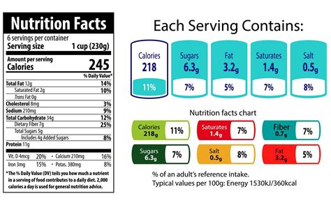 Infografía comparativa de los valores nutricionales de un paquete de ramen instantáneo con diferentes adiciones (verduras, huevo, carne).