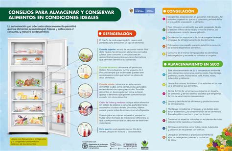 Ilustración de las condiciones ideales de almacenamiento de embutidos (refrigeración)