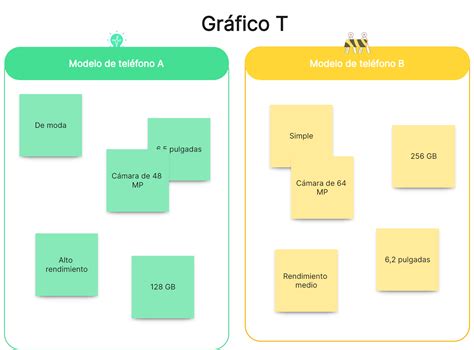 Diagrama comparativo de diferentes modelos de módems.