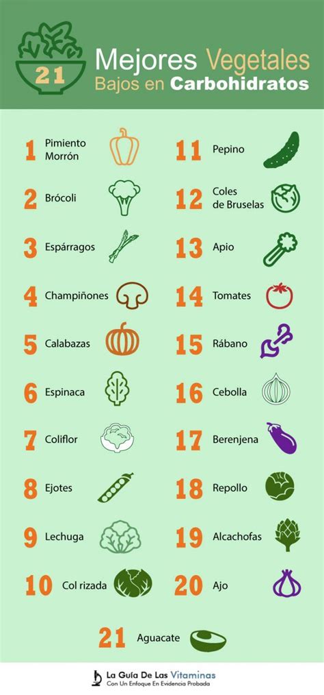 Tabla nutricional de alimentos bajos en carbohidratos para sustituir legumbres en dieta keto.