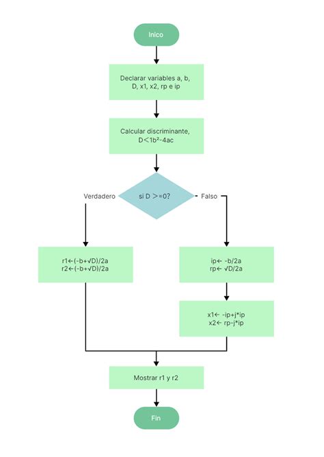 Diagrama de flujo mostrando los pasos para ajustar la clave de croma en Final Cut Pro.