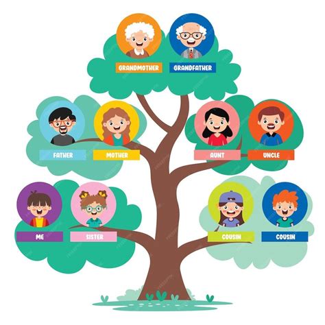 Ilustración de árbol genealógico con énfasis en la transmisión de hábitos de vida.