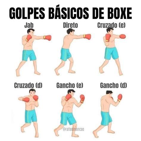 Ilustración comparativa de diferentes golpes de boxeo: cruzado, gancho y low kick.
