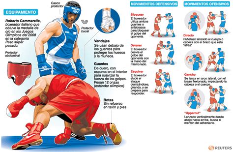Comparativa visual de las reglas básicas del boxeo olímpico y profesional.