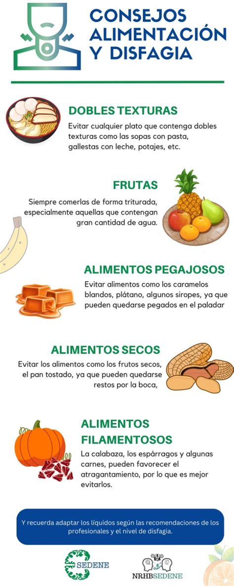 Infografía comparativa de diferentes consistencias de alimentos para pacientes con disfagia.