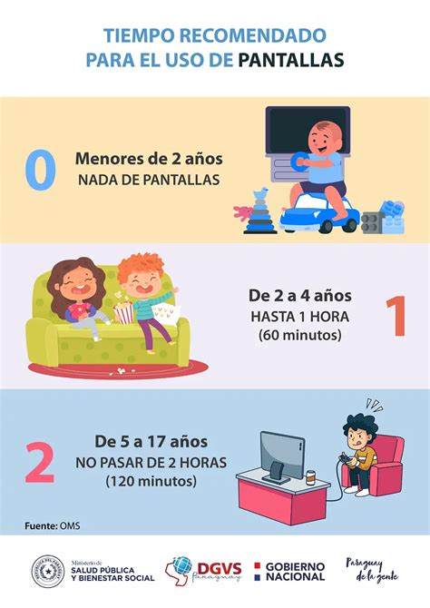 infografía comparativa del tiempo de uso de pantallas en niños y adolescentes