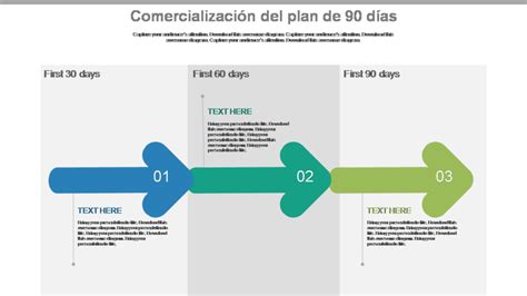 infografía detallando los 4 principios del plan de 90 días